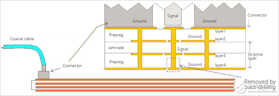 毫米波电路中的传输线技术性能优化详细解析
