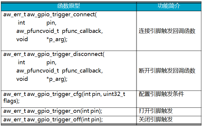 嵌入式