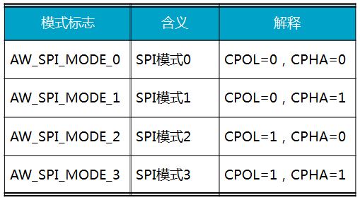 嵌入式