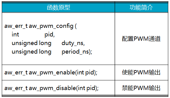 嵌入式