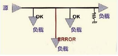 PCB设计