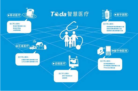 云数据技术在医疗领域的应用介绍