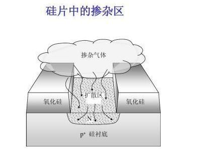 半导体制造工艺中的主要设备及材料大盘点