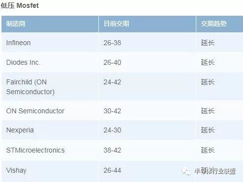 MOSFET