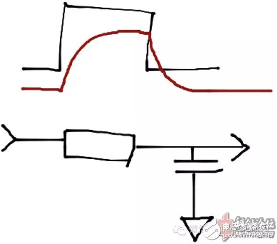 大神教你：FIR与IIR低通滤波器的最简最快实现