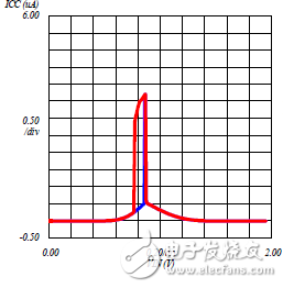 逻辑器件