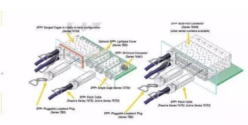 一文详解SFP+与SFP、XFP的区别