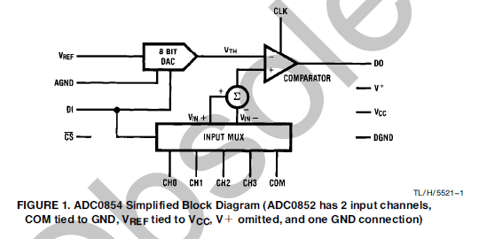 ADC0852和ADC0854CMOS器件的详细资料免费下载