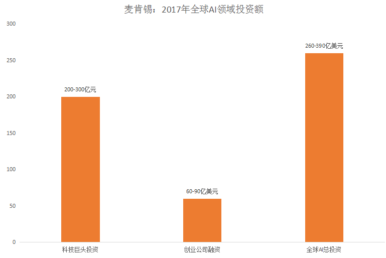 区块链