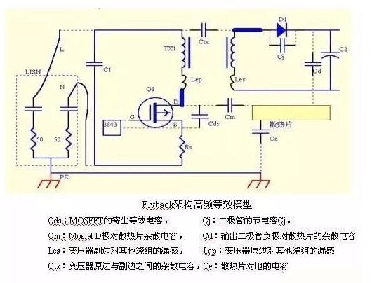 开关电源EMC过不了的主要原因解析