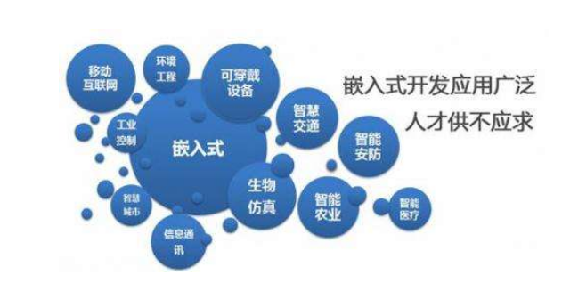 一分钟带你了解嵌入式系统的的学习方法