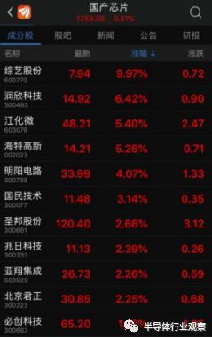 政府采购发力国产芯片 龙芯、飞腾、申威进入