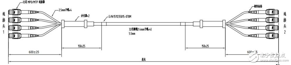 100G以太网光纤布线瘦身方案：光缆体积减少40%，光缆重量减少约30%