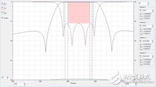 一种介质波导双模滤波器设计方法解析