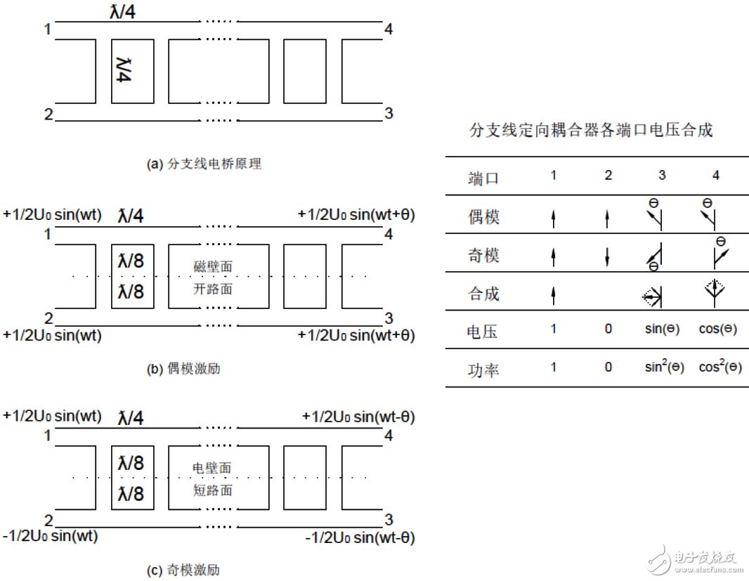 贝兹孔波导定向耦合器的实现详细教程