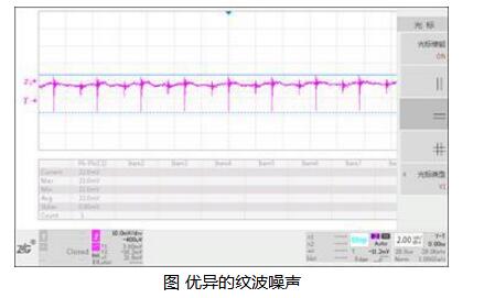 开关电源噪音产生的原因_如何改善反激式开关电源噪音