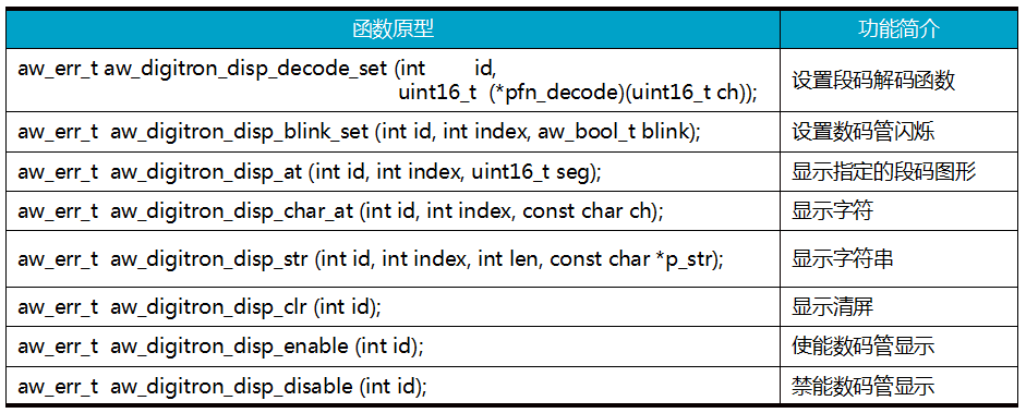 周立功