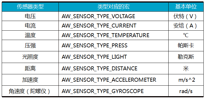 周立功