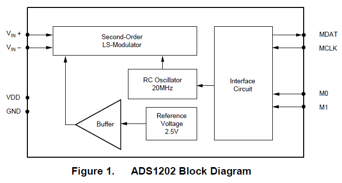 如何用外部时钟在模式3中操作ADS1202的详细资料概述