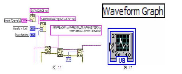 示波器怎么连接电脑_示波器与计算机连接方法