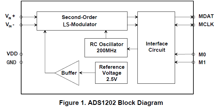 如何将ADS1202与适当的滤波技术相结合用于电机控制中的电流测量的概述