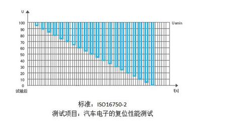 可编程电源应用与选型详解