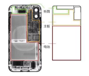 浅谈iPhoneX双层PCB和双电池设计及其必要性