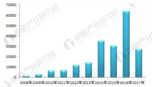 通信设备