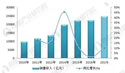 通信设备