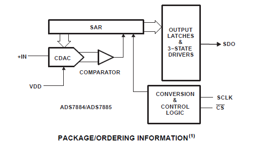 模数转换器ADS7884和ADS7885的介绍和应用的详细概述