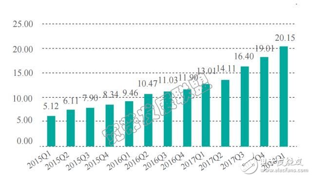 国家统计局：4月价格总体呈上涨态势，通信价格却在下跌