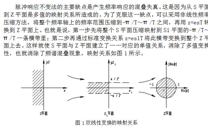 数字时域均衡器设计详解