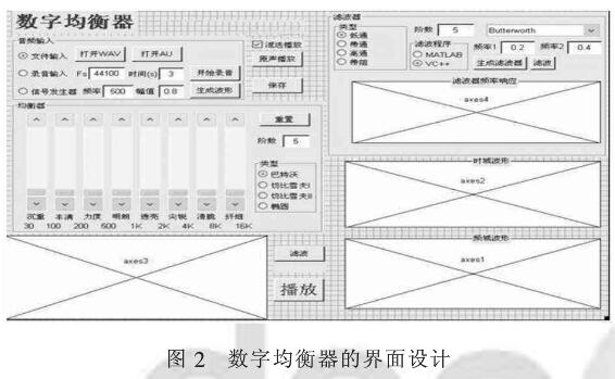 数字时域均衡器设计详解