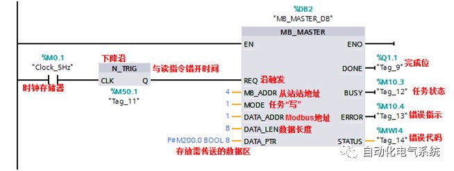 存储器