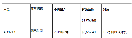 ADI近日推出一款射频（RF）模数转换器（ADC）