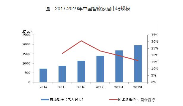 智能音箱工作原理是什么