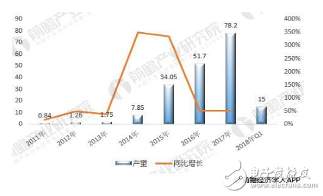 动力锂电池产业化进程已经处于国际领先地位