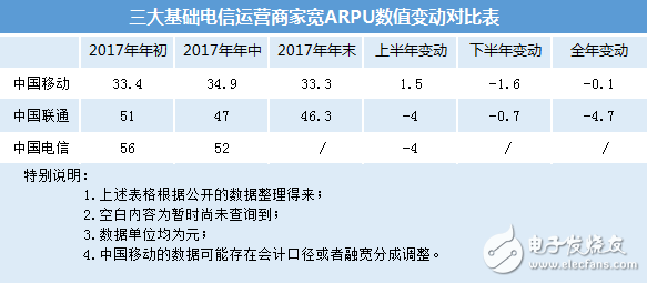 联通与腾讯又推出“王卡宽带”，打破联通长期以来的高价策略