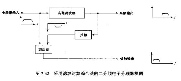 为什么要使用电子分频器_电子分频器工作原理调整方法