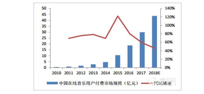 智能音箱的发展前景如何_智能音箱市场分析