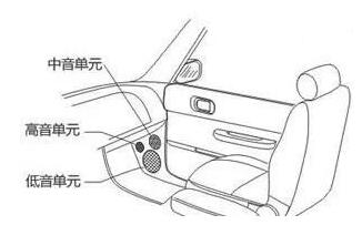 汽车音响选择二分频还是三分频改装_汽车音响分频器安装方法