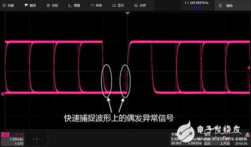 深圳市鼎阳科技有限公司宣布正式发布SDS5000X系列超级荧光示波器