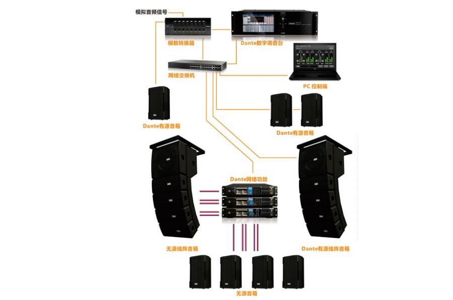 扩声系统设备如何连接_扩声系统中设备的连接方法