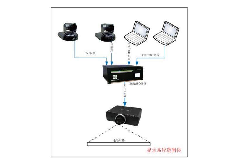 扩声系统设备如何连接_扩声系统中设备的连接方法