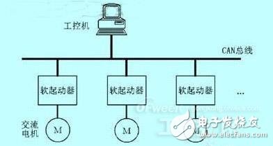 大神告诉你：基于单片机的多电机软起动系统