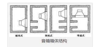 音箱中電子分頻器的功能及分類_音箱的結(jié)構(gòu)組成詳解