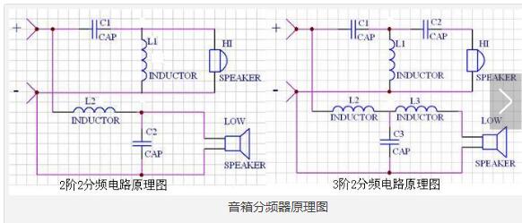 音箱中電子分頻器的功能及分類_音箱的結構組成詳解