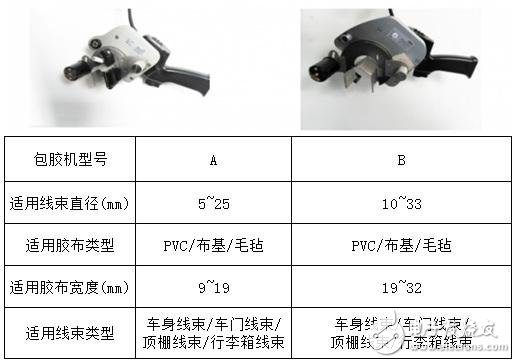 三分钟带你深入了解：汽车线束的自动包胶技术