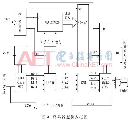 模拟信号