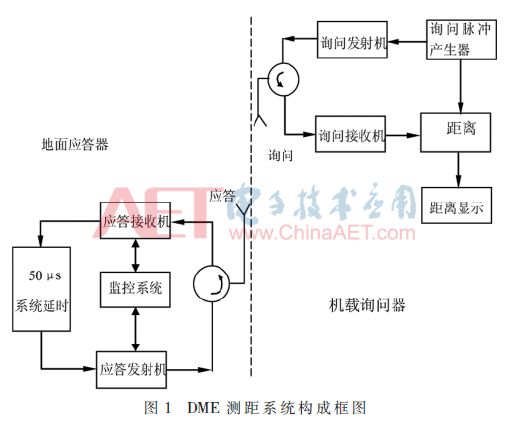 模拟信号